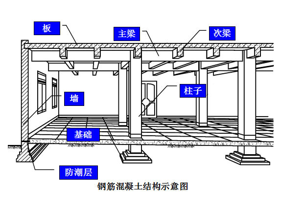 钢筋混凝土结构和钢结构有哪些抗震措施