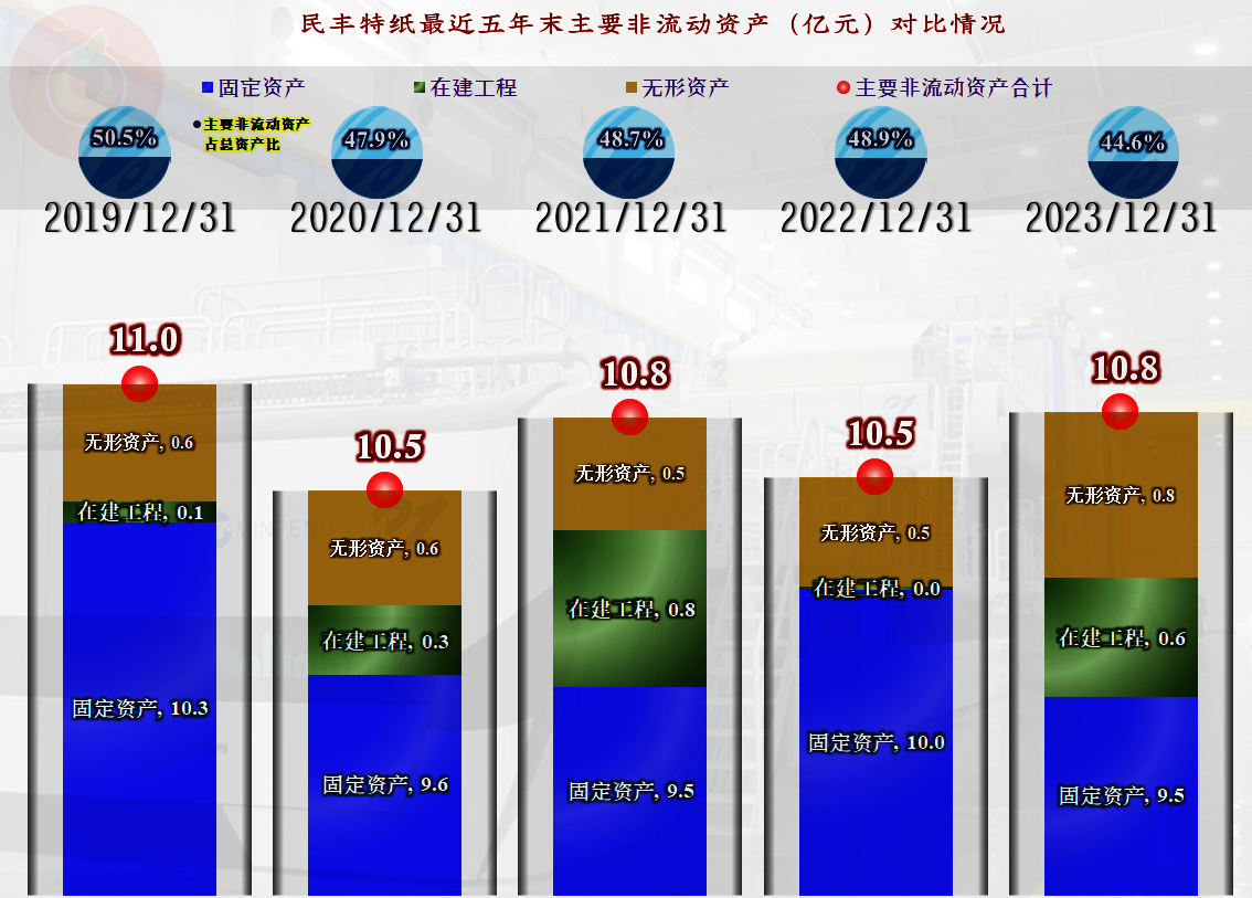 民丰特纸图片