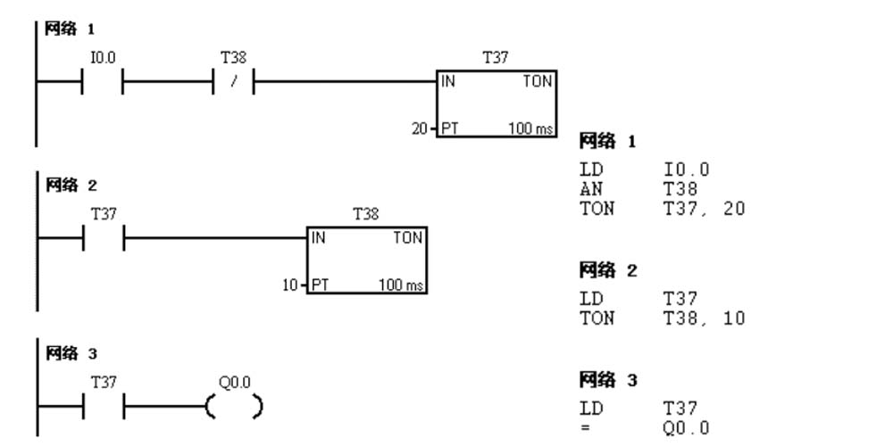 闪烁电路plc梯形图plc振荡电路梯形图振荡电路plc梯形图plc的频闪plc