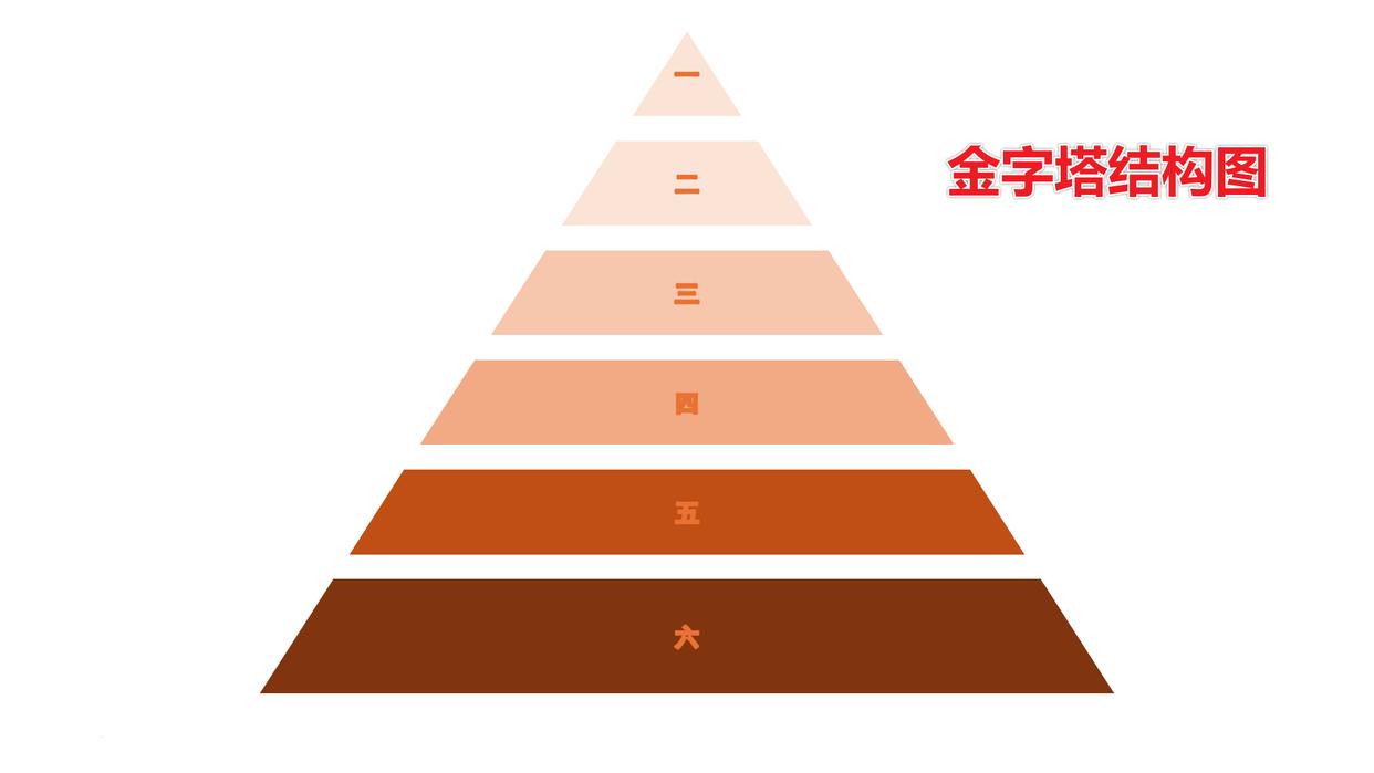 别担心,今天我要为你揭秘一种:强大的图表形式