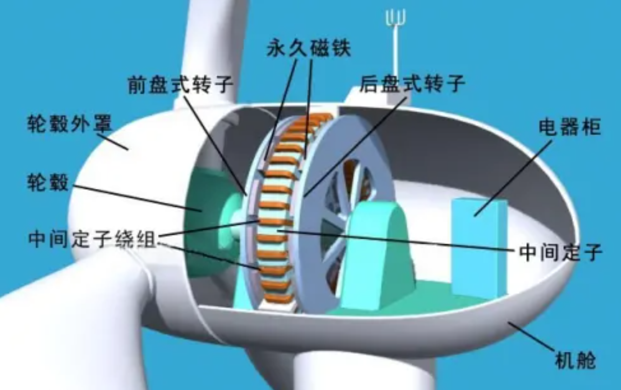 风车抽水机原理结构图图片