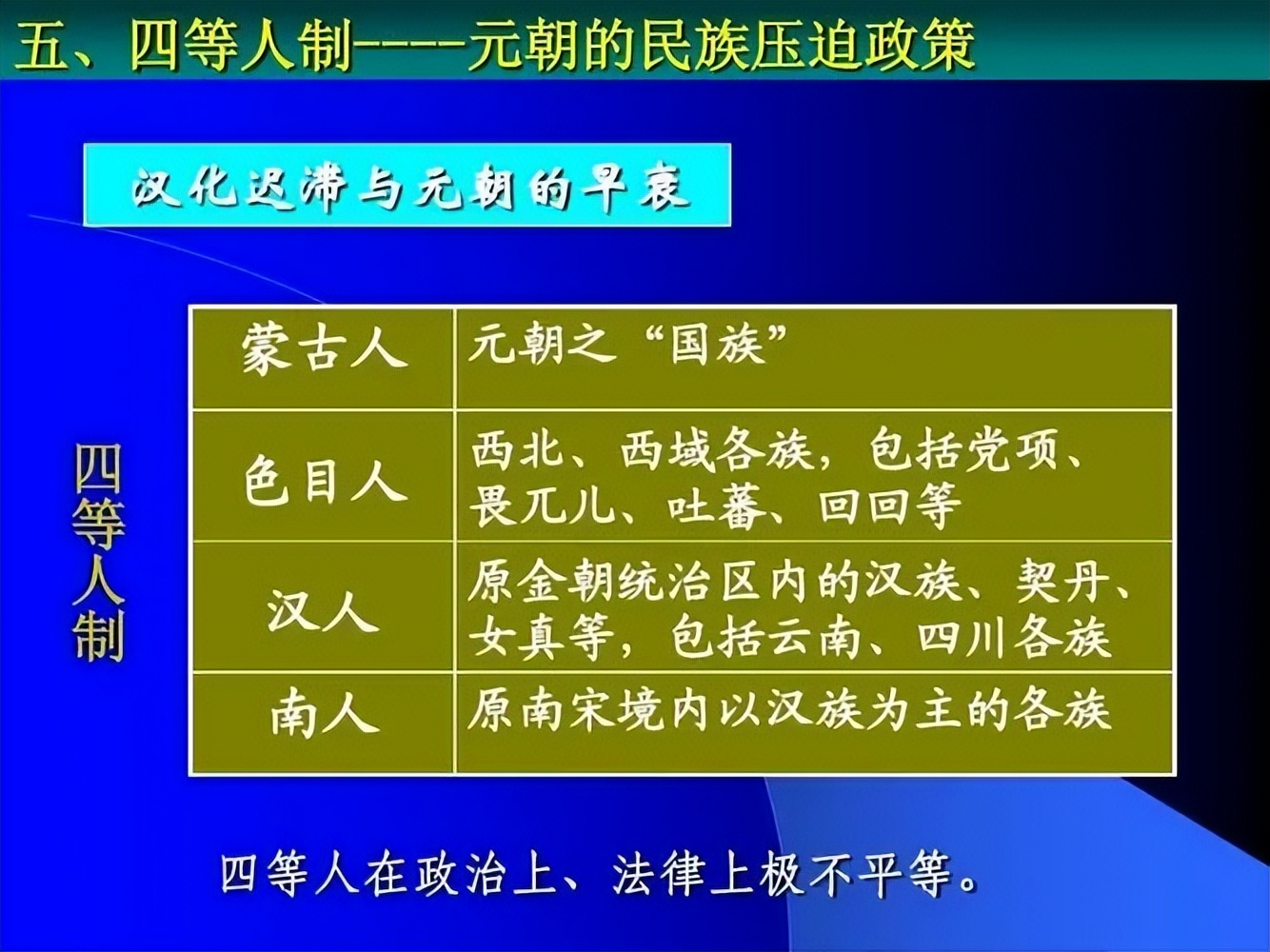 元朝到底的有没有四等人制?汉人竟然被分裂为了两部分