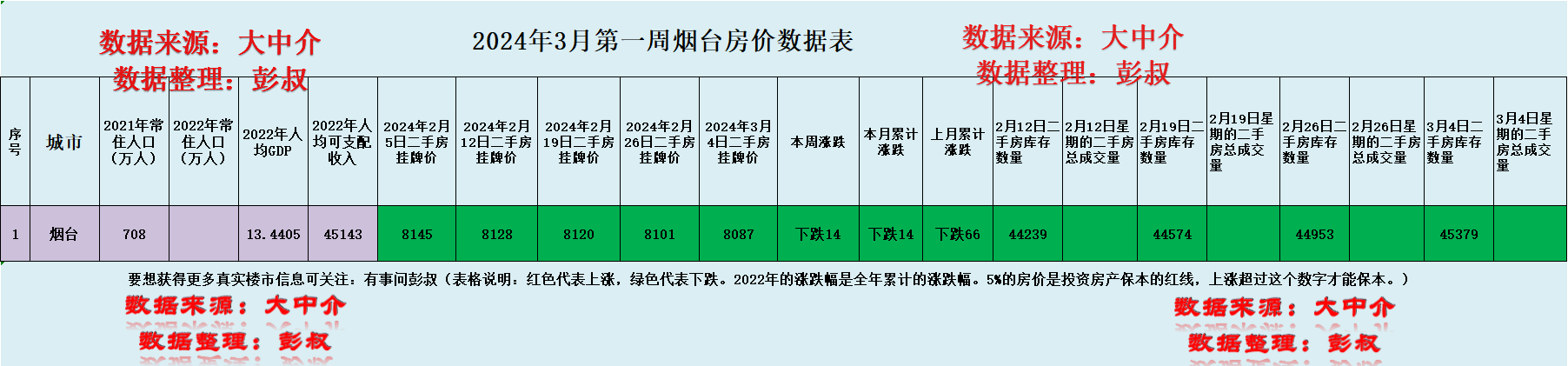 烟台的房价(烟台的房价有价无市了)