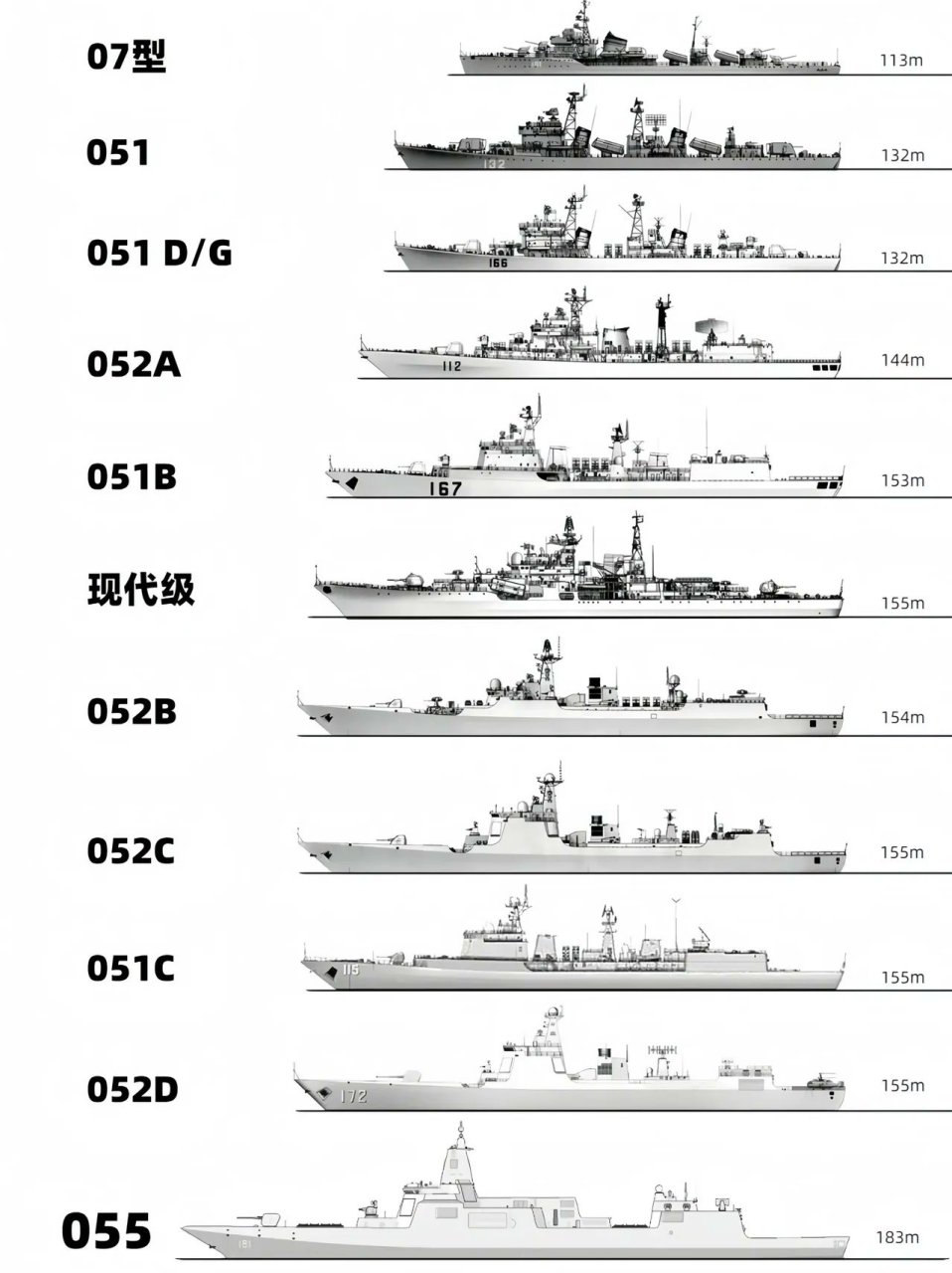 驱逐舰图片排名图片