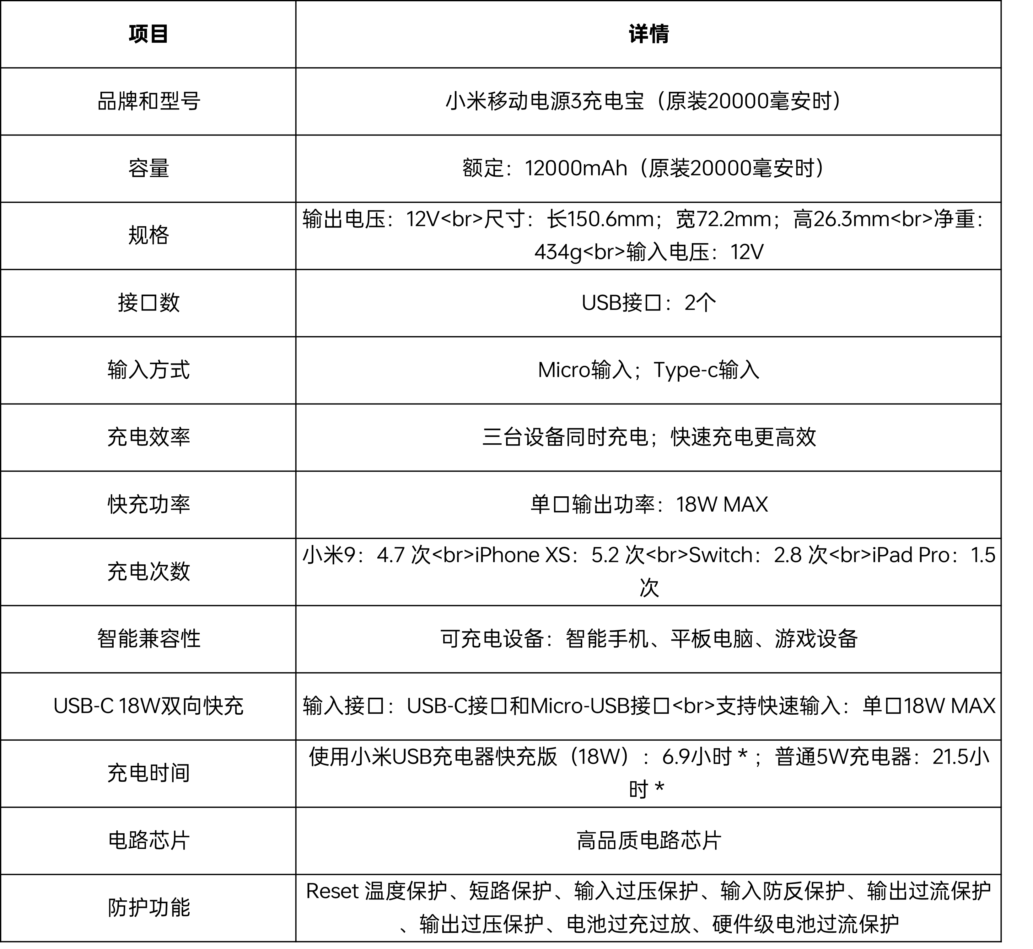 小米充电宝推荐解析!哪款充电宝值得买