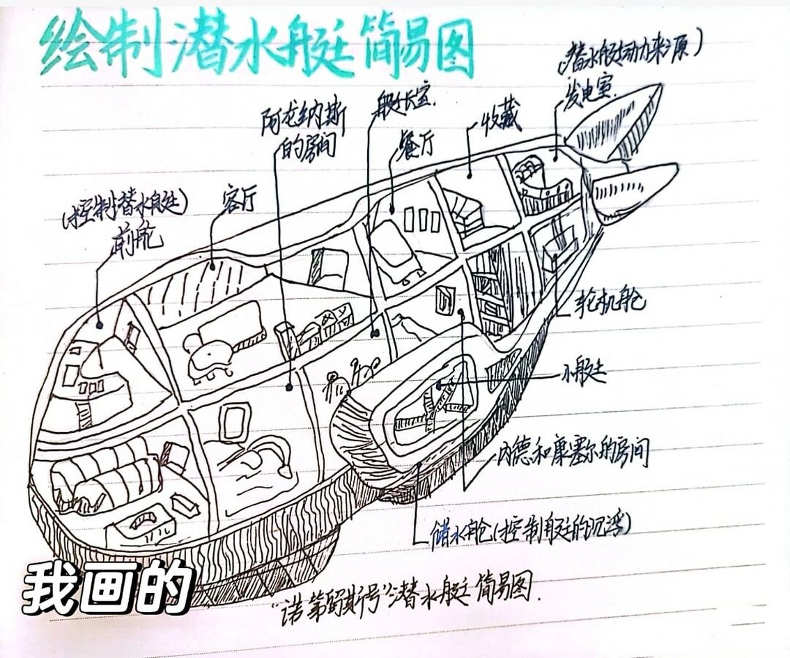 潜水艇的制作方法图片