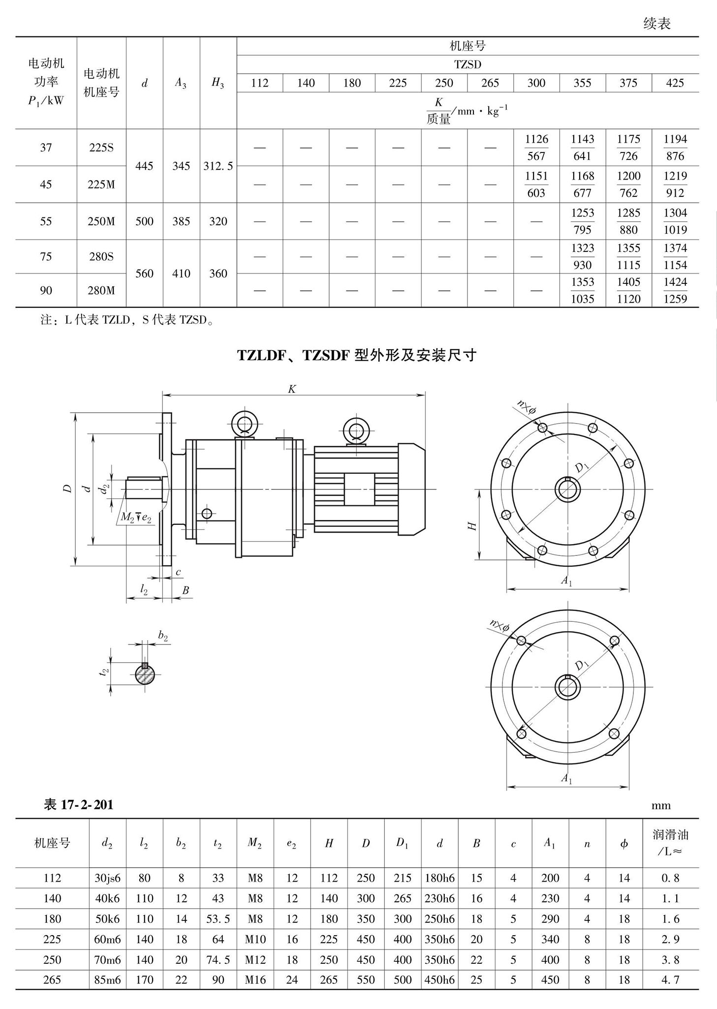 同轴式圆柱齿轮减速器