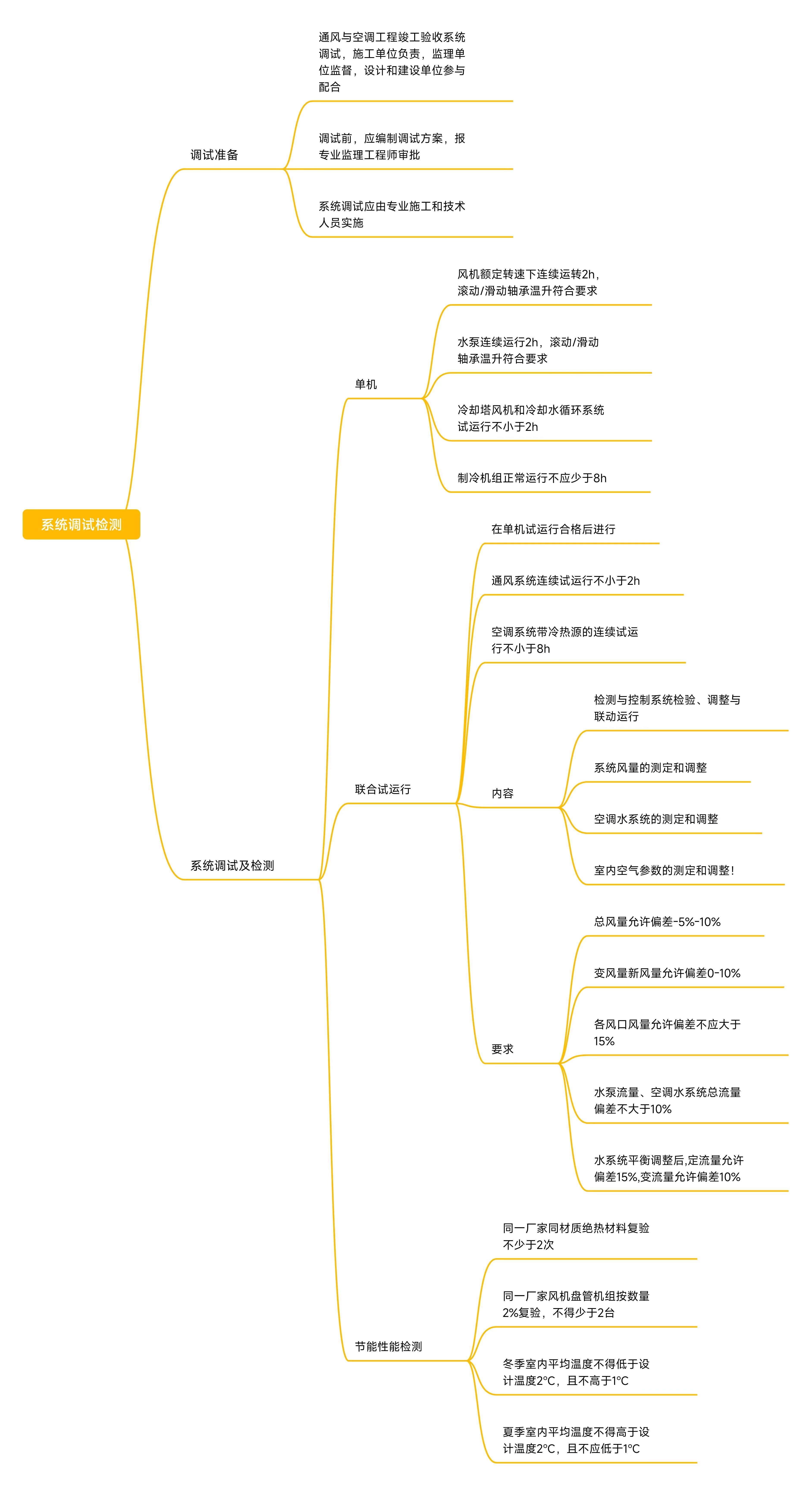 33一建机电