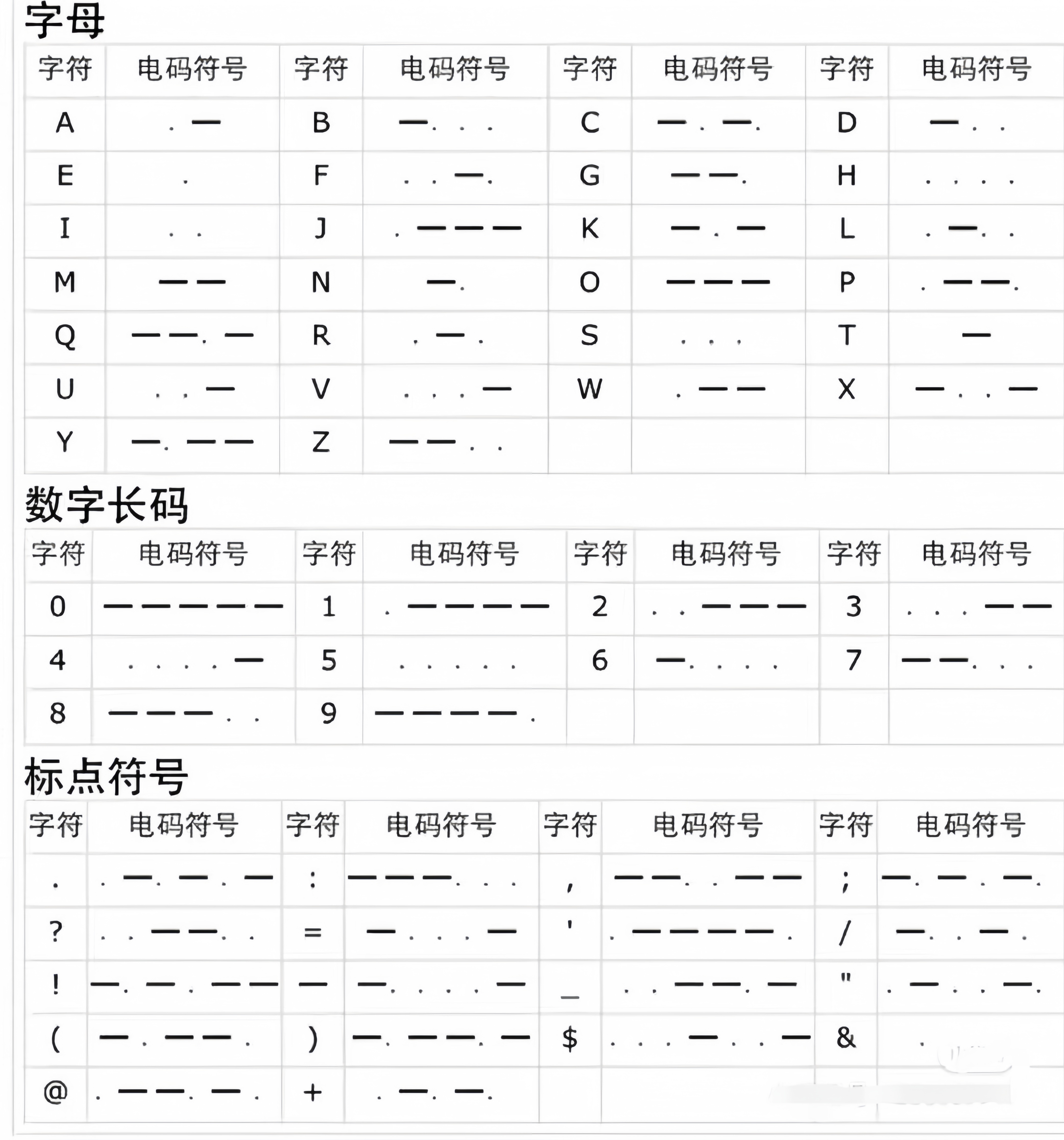 密码种类大全图片