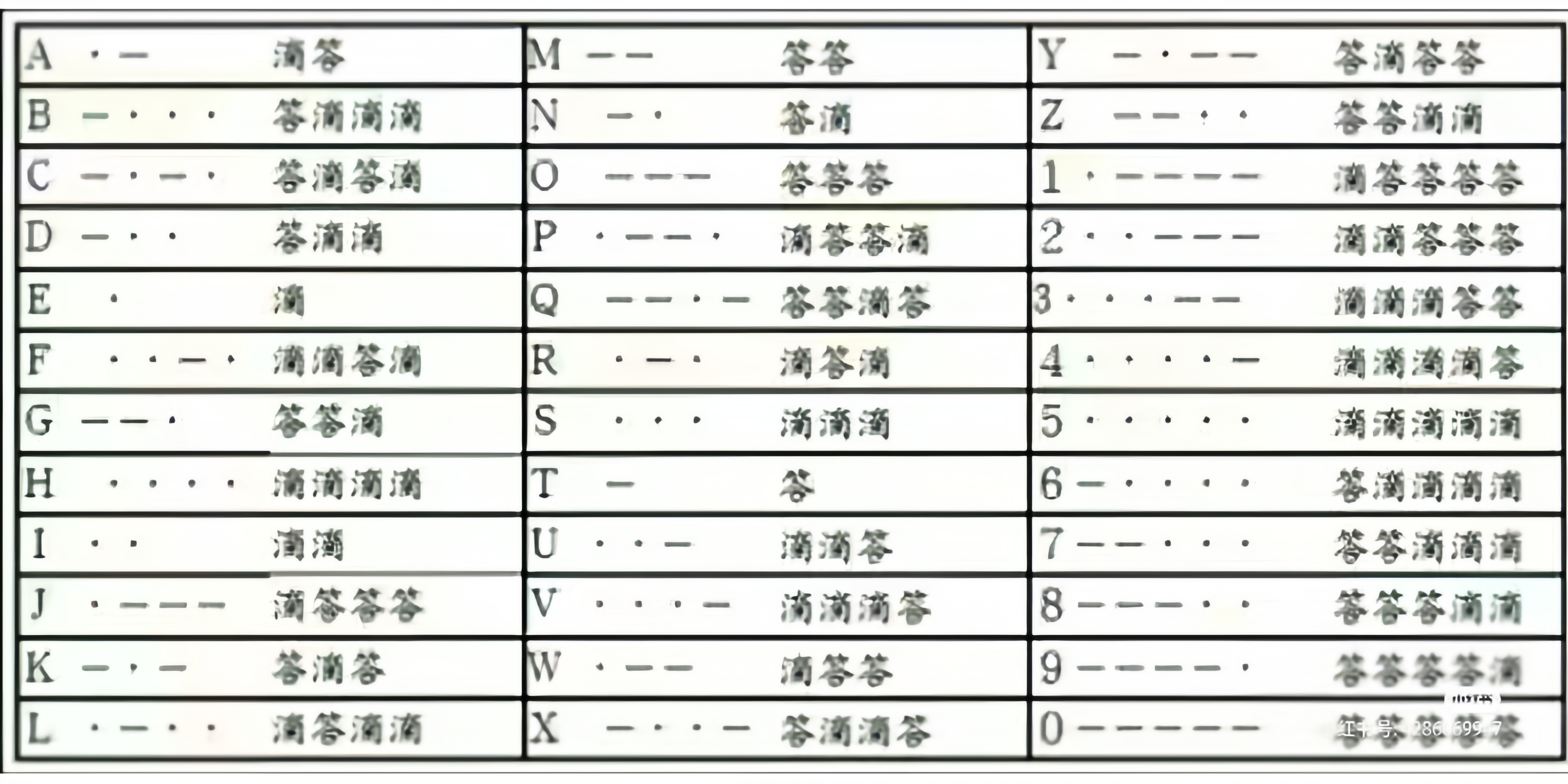 三张图让你学会摩斯密码   学会了就在评论区发一两句证明你学会了