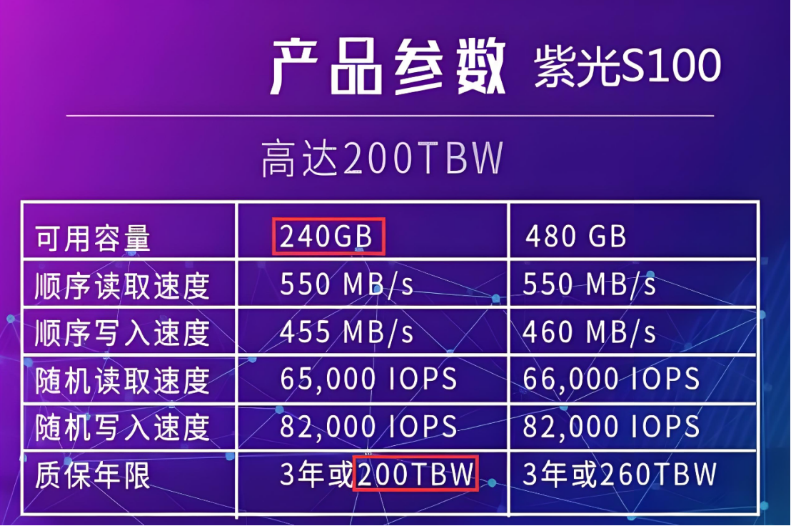 固态硬盘使用寿命揭秘:你的硬盘还能撑多久?