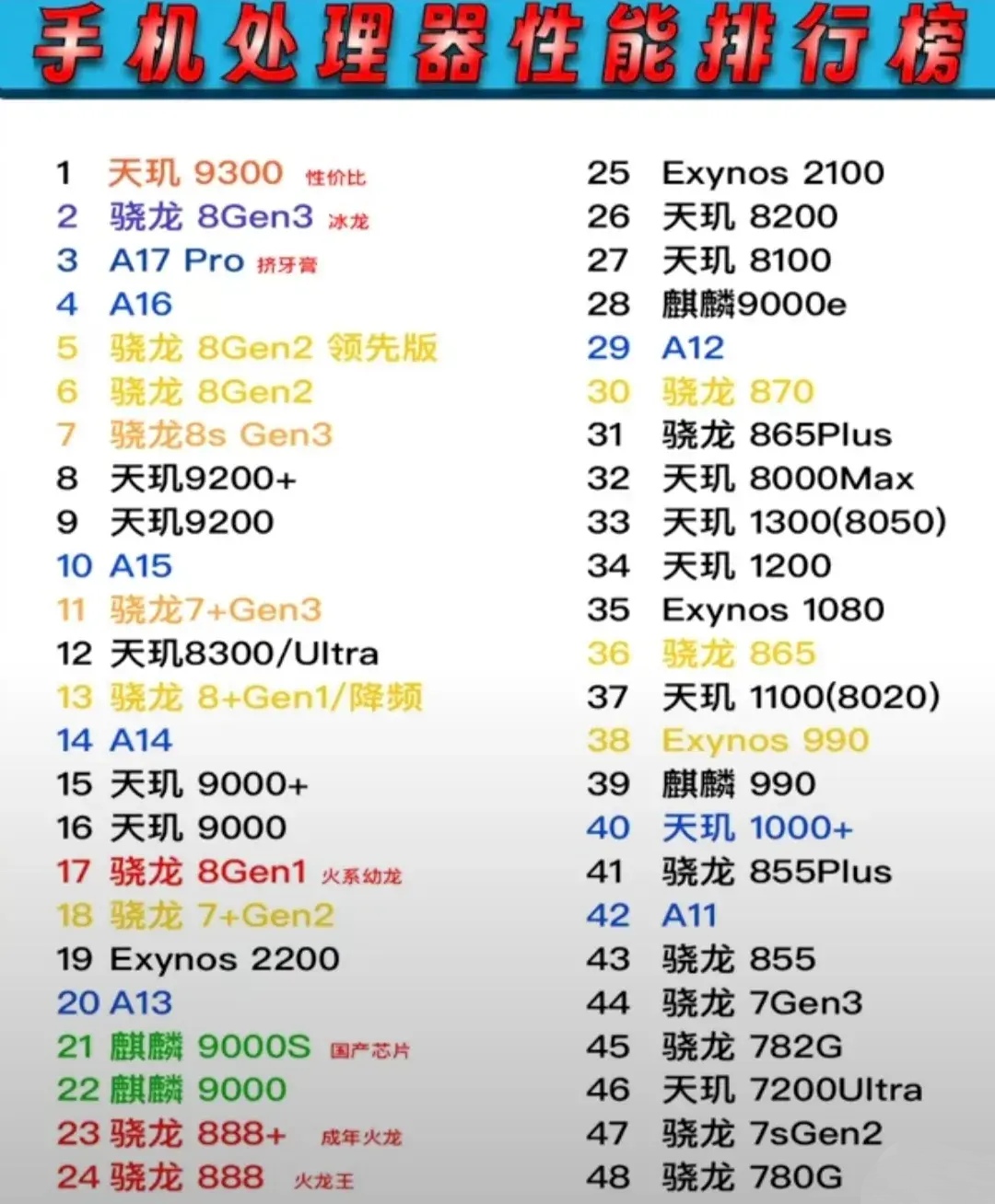 手机最新cpu性能排行图片