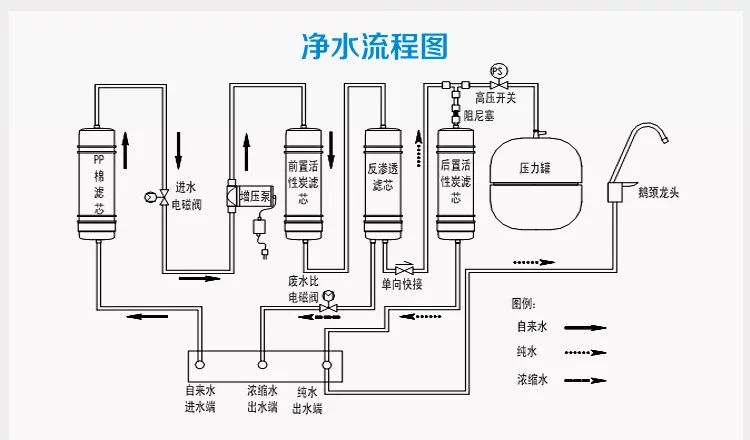 净水器真的有用吗?必须安装它吗?家中建议安装吗?