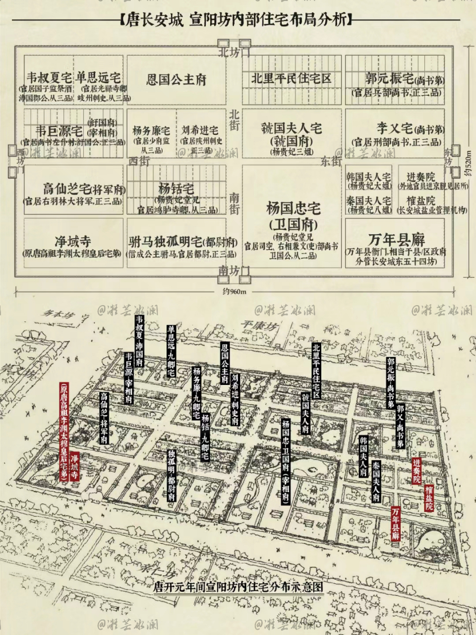 贵妃堂兄杨国忠,杨铦的宅策,堂姊妹虢国夫人,韩国夫人和秦国夫人府都