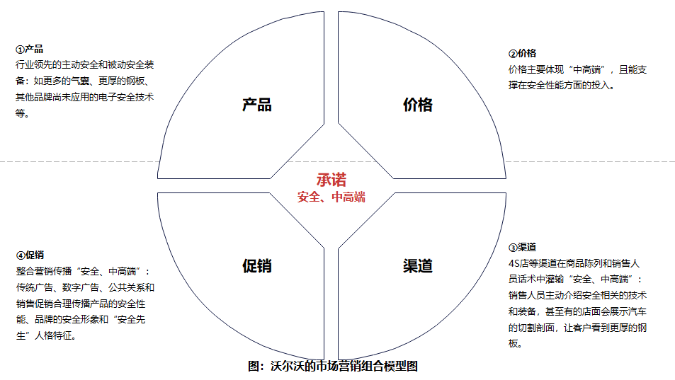 市场营销从战略规划,策略方案到执行,15个模型解决(值得收藏)