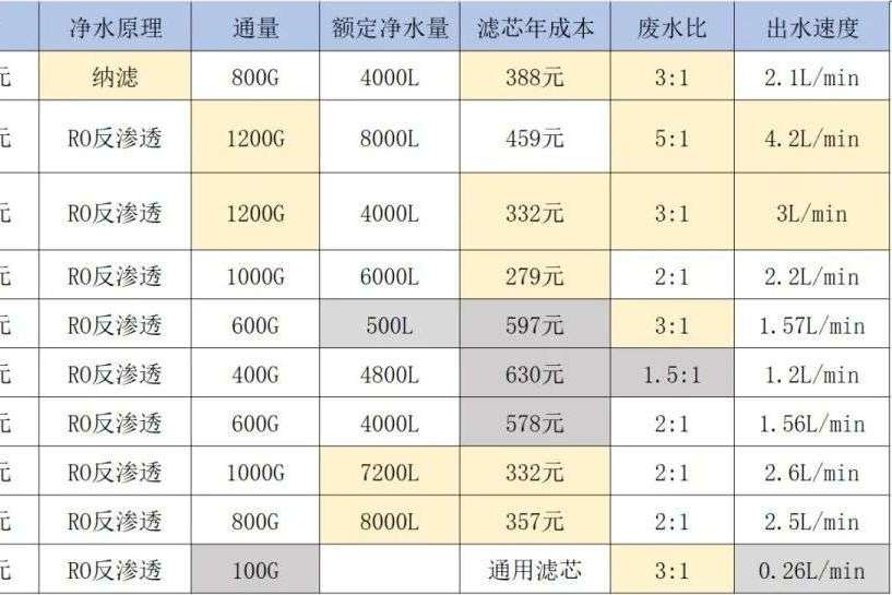 各种净水器价格及图片图片