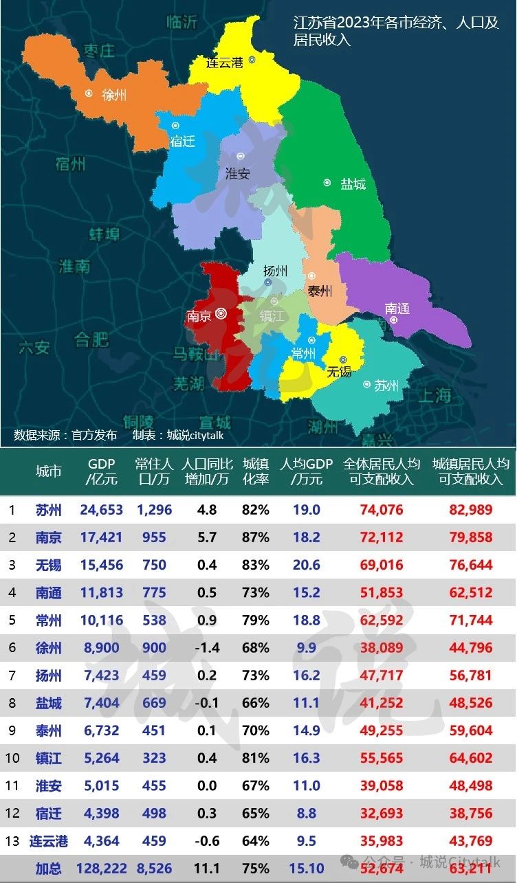 江苏省各市gdp图片