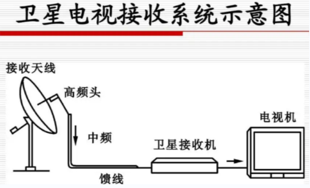 大锅高频头安装图解图片