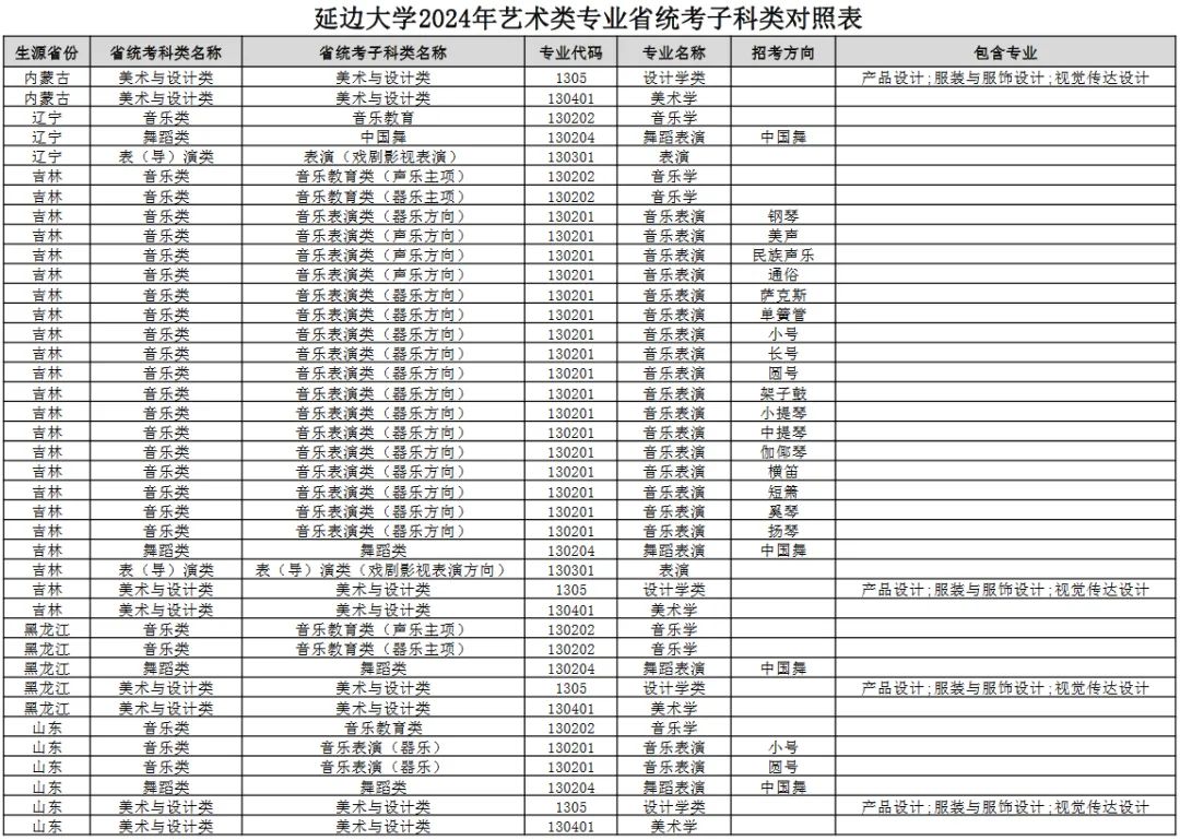 211艺术类大学图片