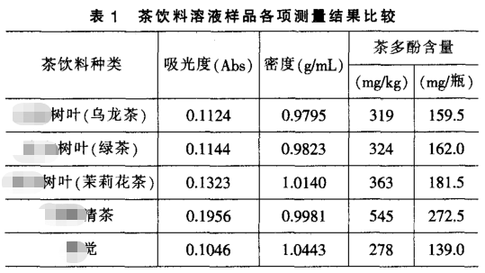 康师傅绿茶配料表图片图片