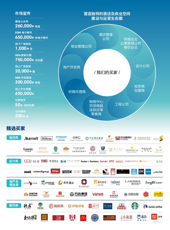 2025年上海第33届酒店墙面装饰及整体装饰板材展览会