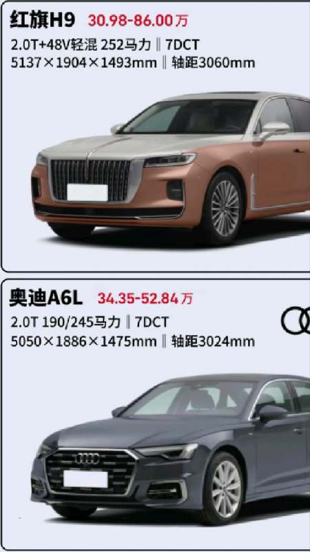 红旗h9对比奥迪a6l到底谁更强你会选择谁