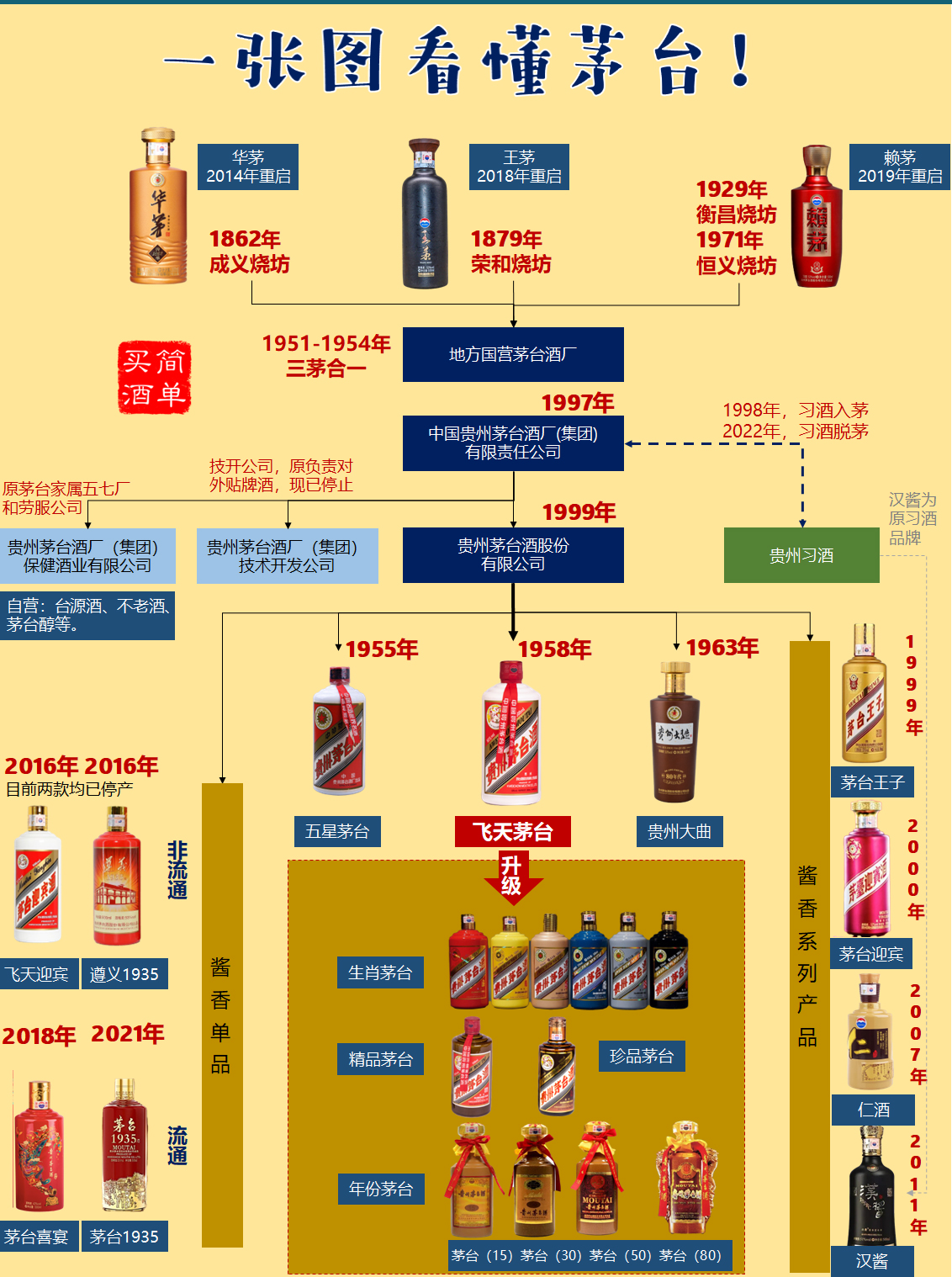 茅台关系网图片