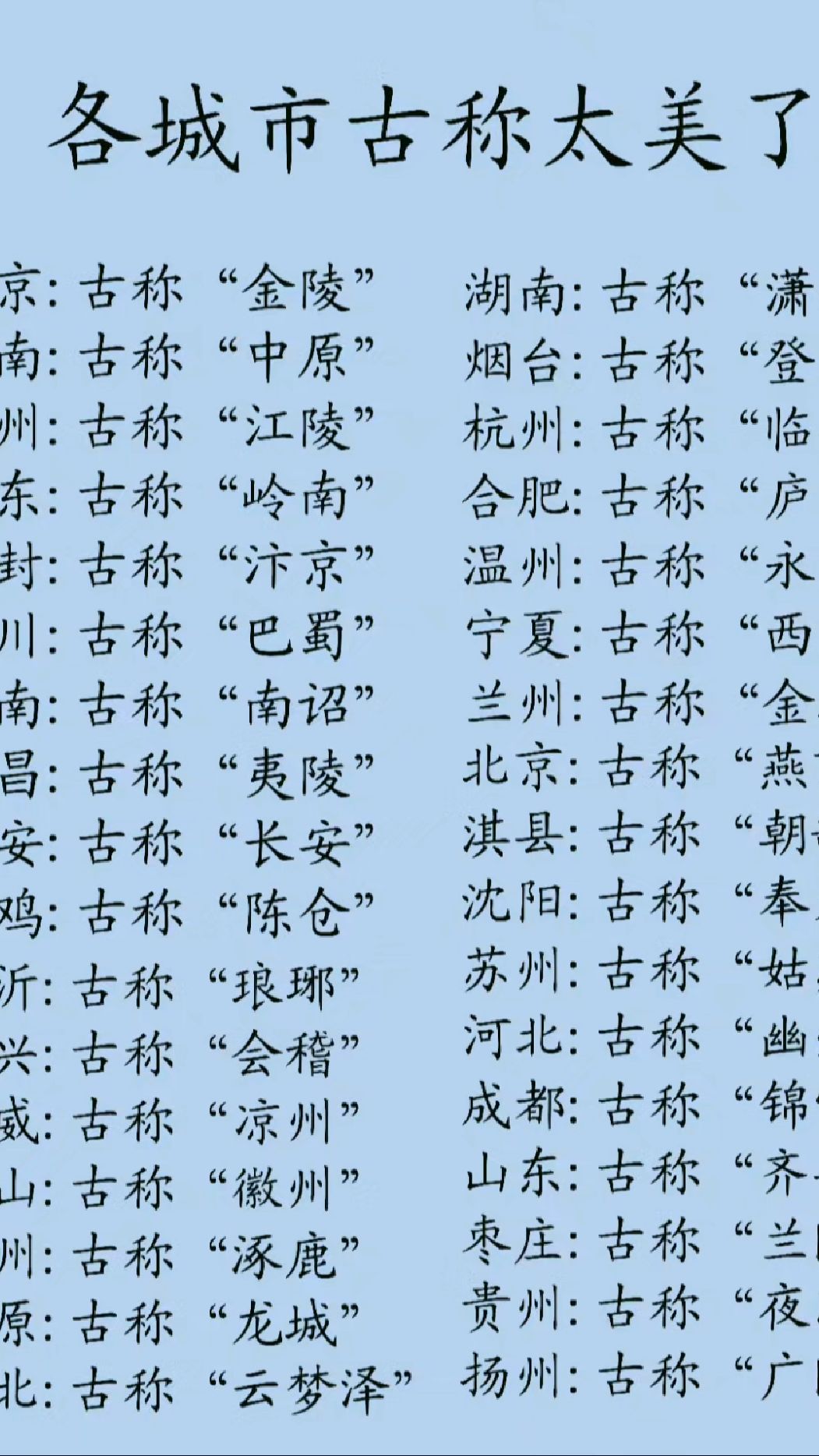 各城市古称太美了