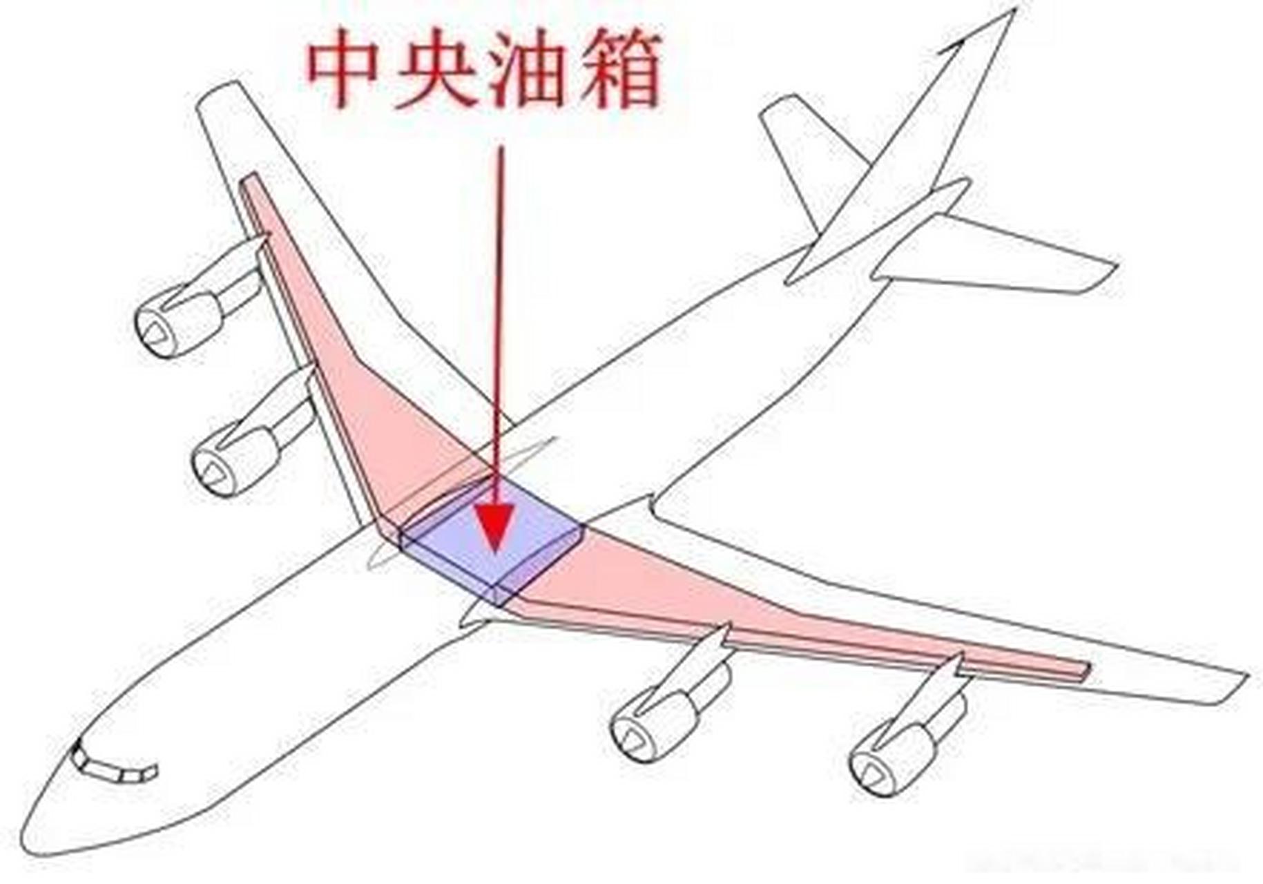飞机的油箱在什么位置图片