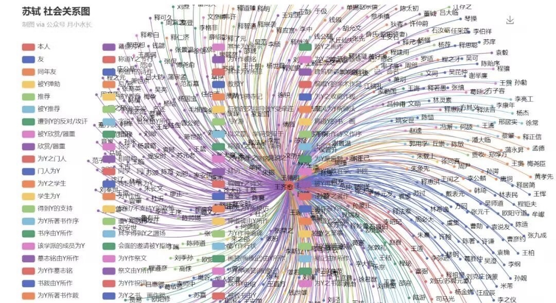 北宋文坛巨擘苏轼关系图谱,那位深藏不露的社恐诗人