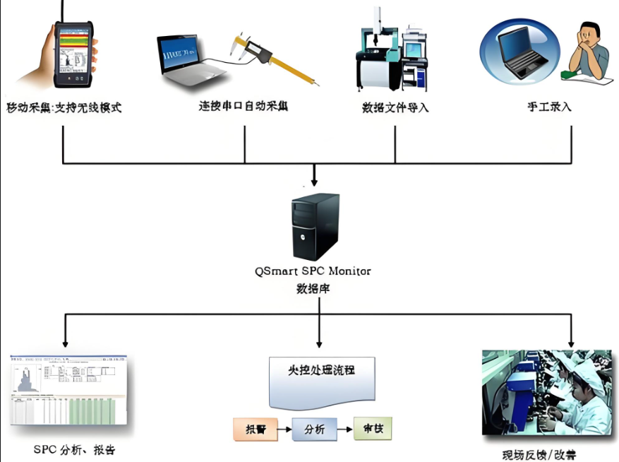 网络数据采集图片