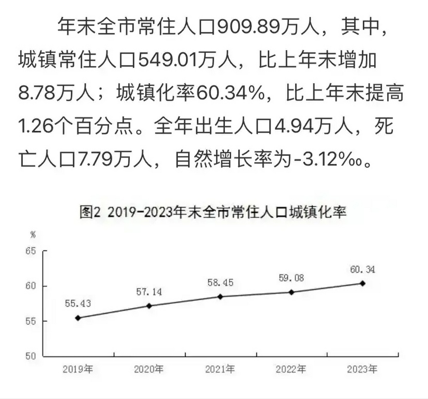 保定市区人口图片