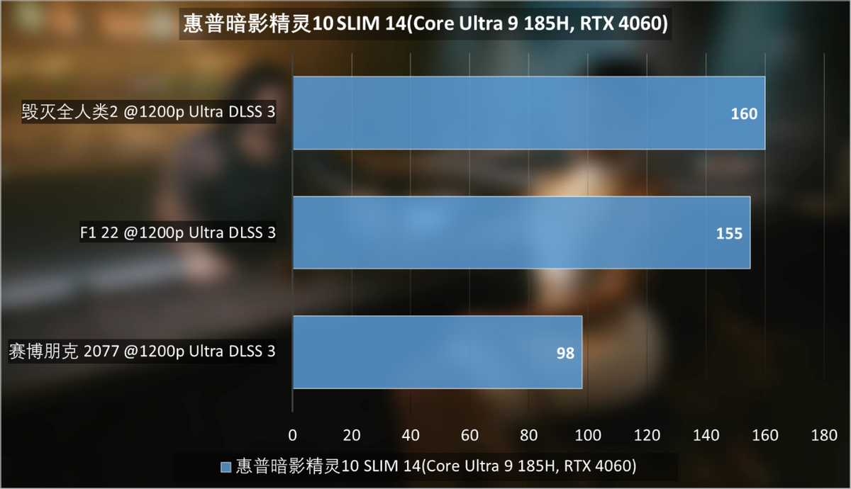 惠普暗影精灵10slim14评测omen颜值新巅峰酷睿ultra立功了