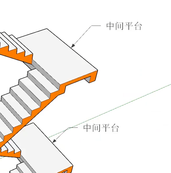 楼梯梯段是指哪里图片