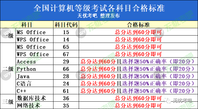 2024年3月计算机一二级考试成绩查询时间及入口!附:成绩查询步骤