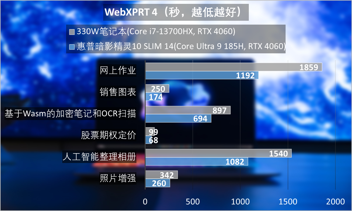 惠普暗影精灵10slim14评测omen颜值新巅峰酷睿ultra立功了