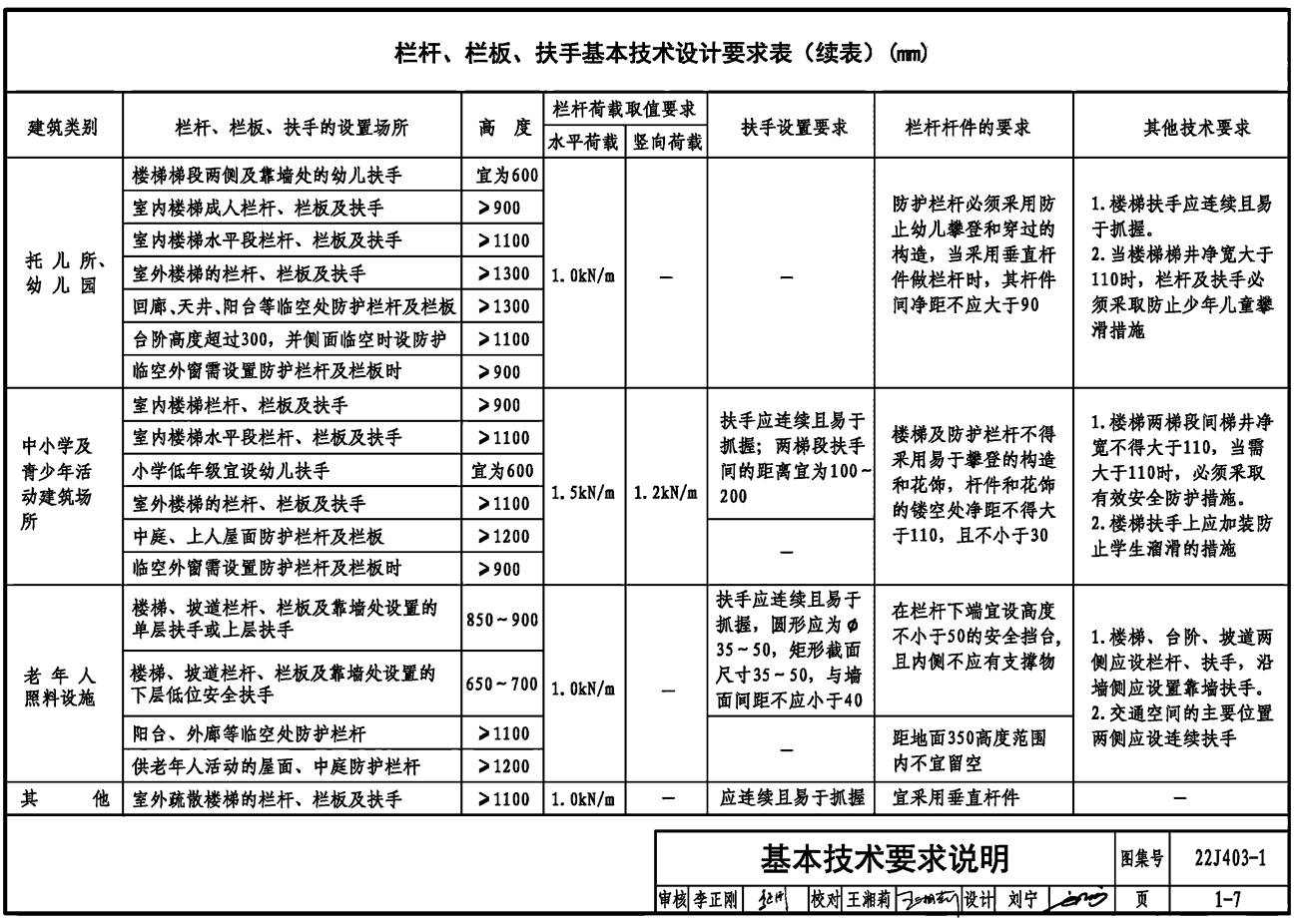 05J8楼梯图集电子版图片