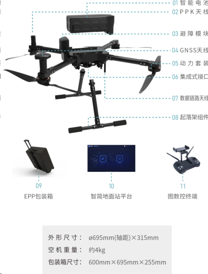 合众思壮思拓力无人机系统-q1在测绘等行业应用广泛,优势突出