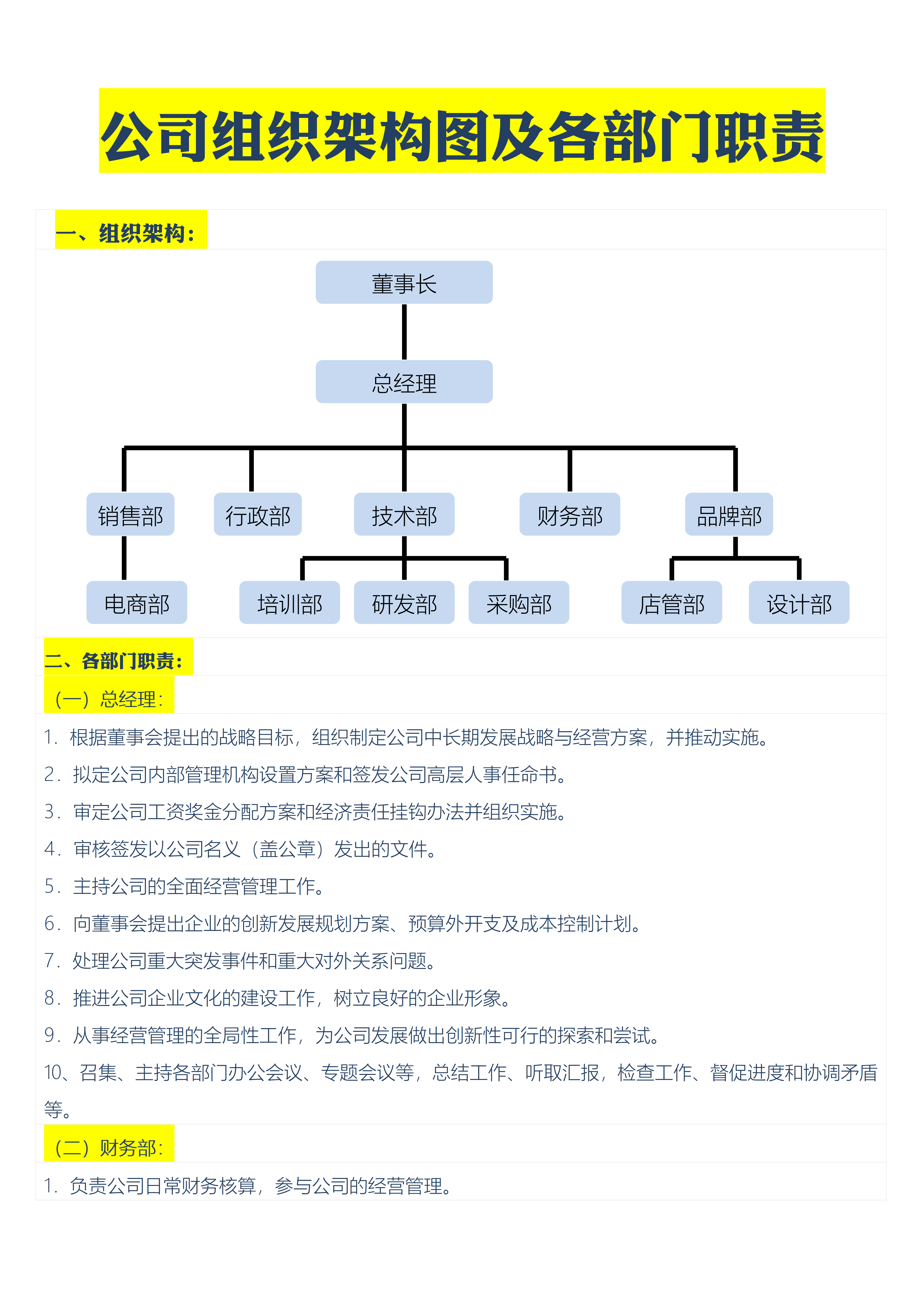 公司组织架构及部门职责