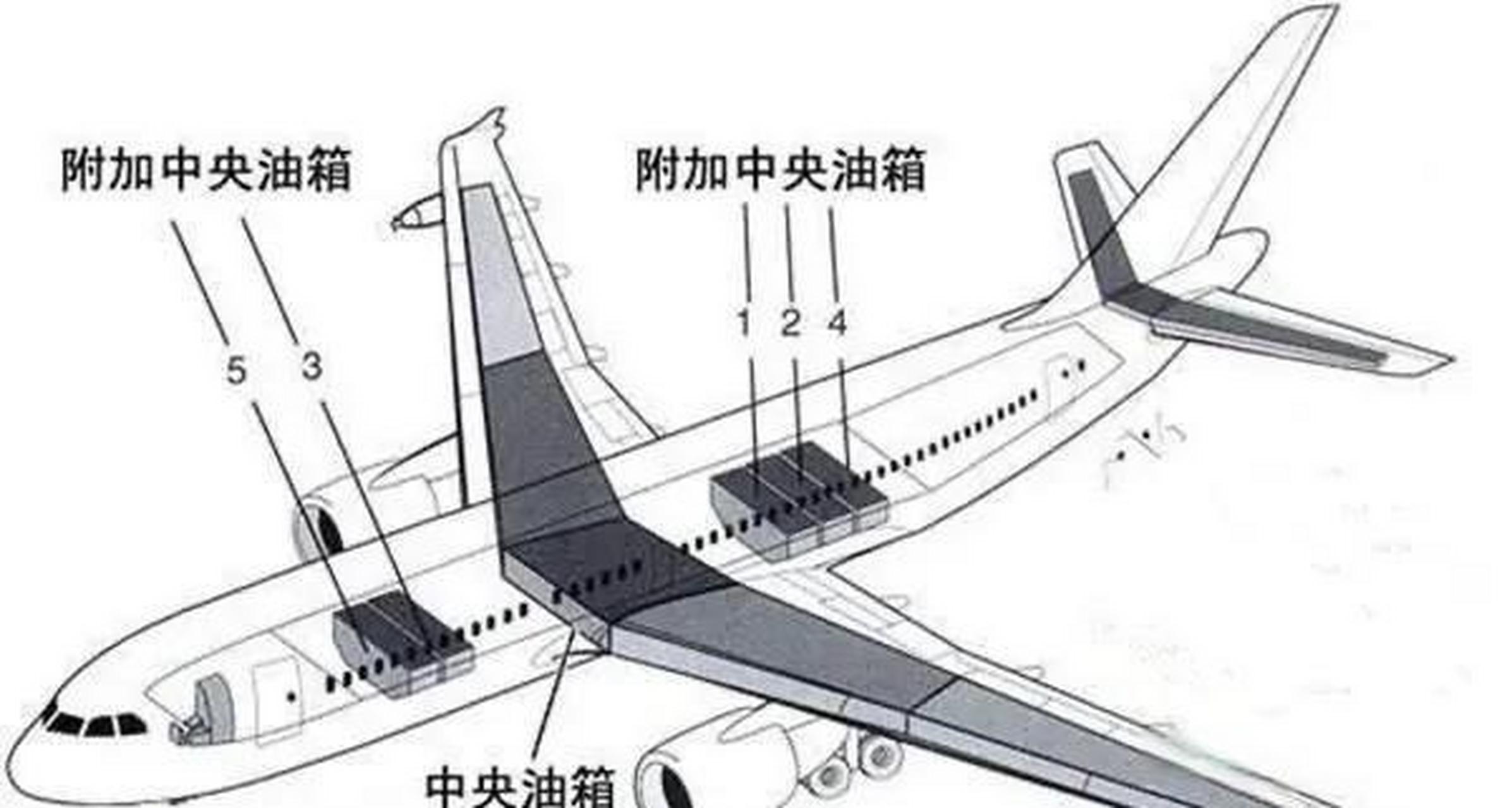 客机飞机油箱图片图片