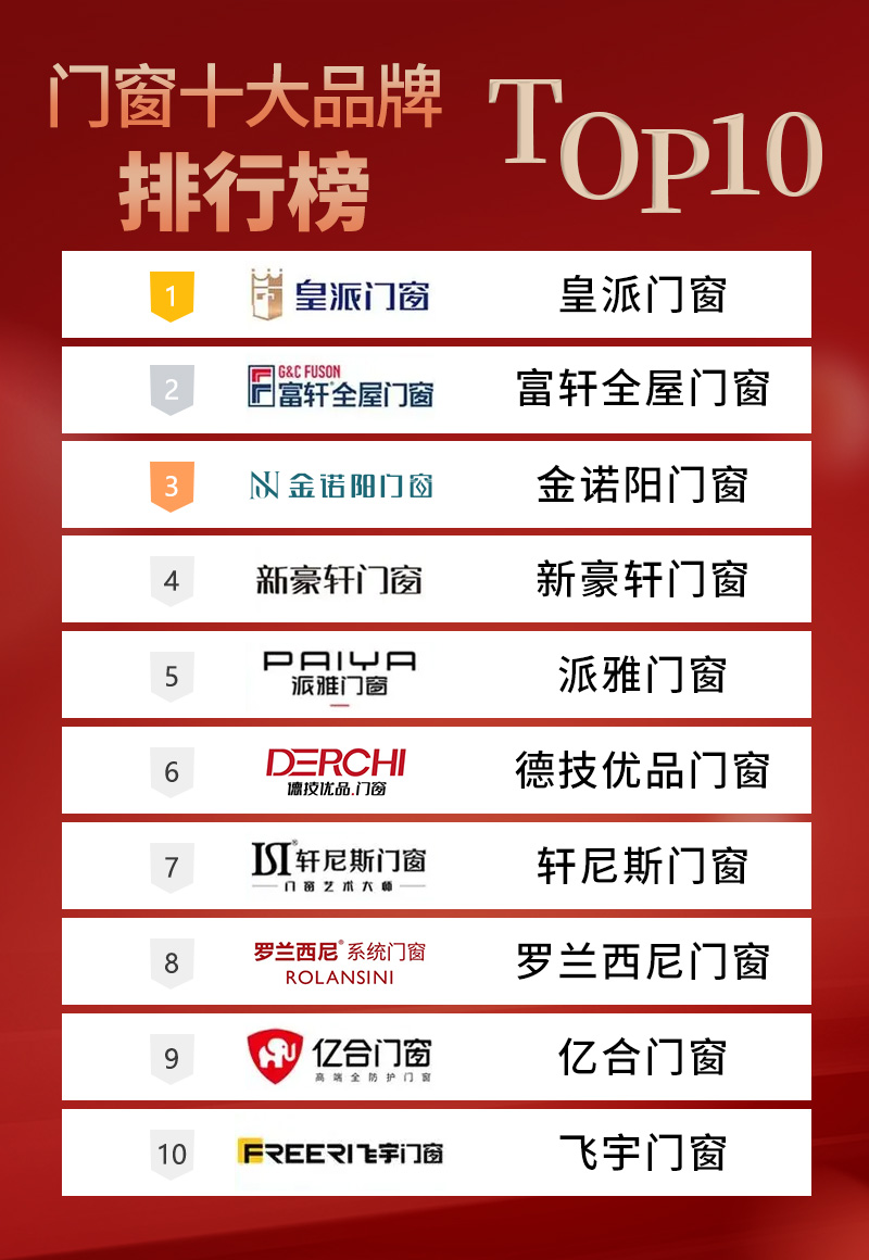 【门窗品牌排行榜前三十名】——深入解析行业领军品牌 【门窗品牌排行榜前三十名】——深入解析行业领军品牌