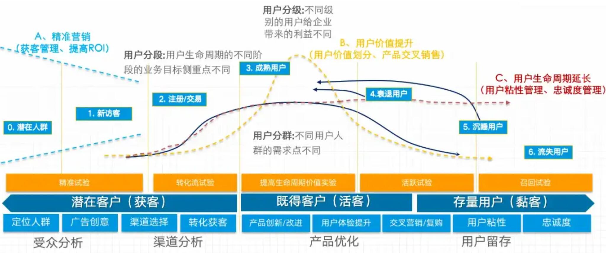 关于谷歌网站建设开发流程的信息