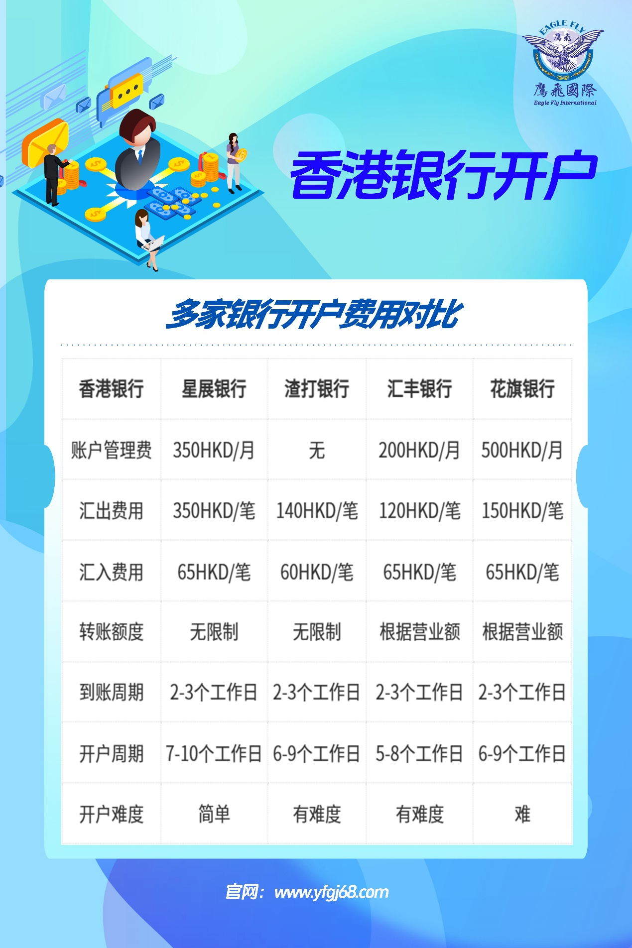 香港公司银行开户该选哪家?