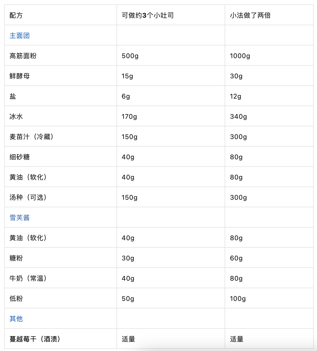 青汁雪芙包吐司