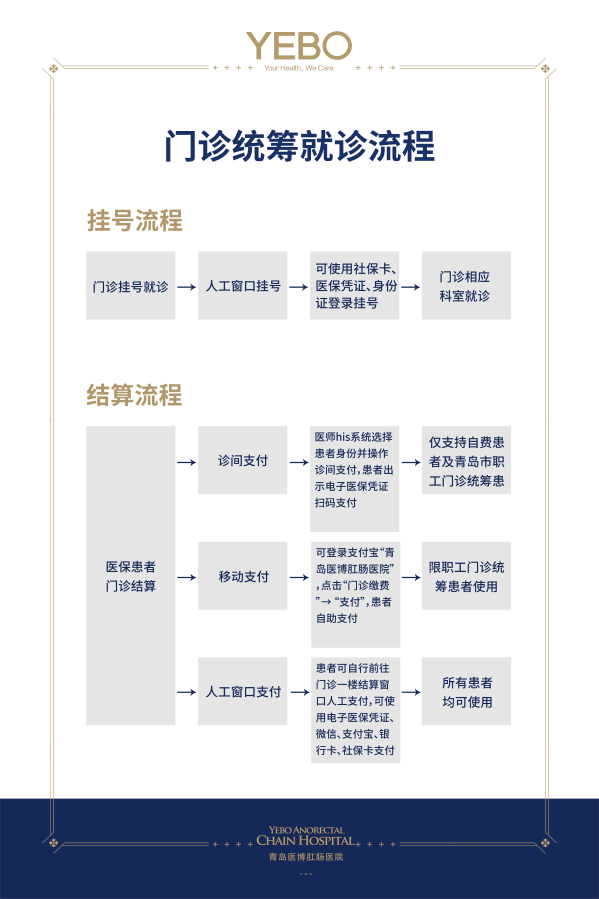 统筹医保怎么报销(统筹医保怎么报销门诊不一样了呢)