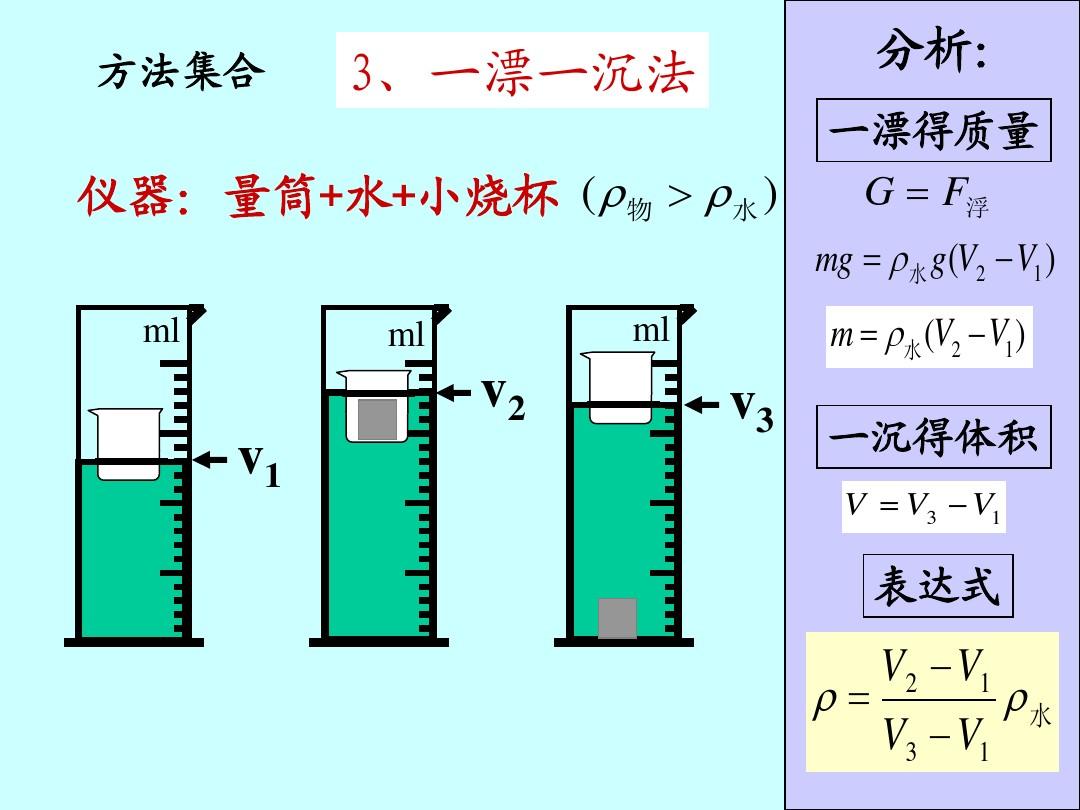 密度计读数方法图片图片