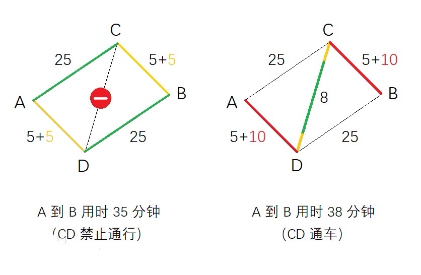 布雷斯悖论图片