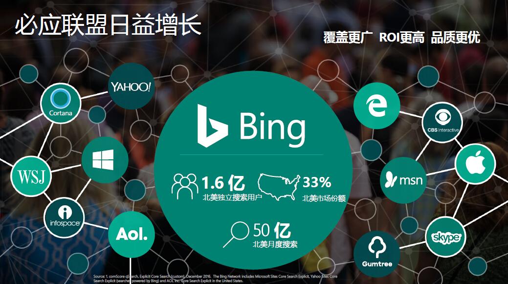 必应bing=必应国际版官网入口
