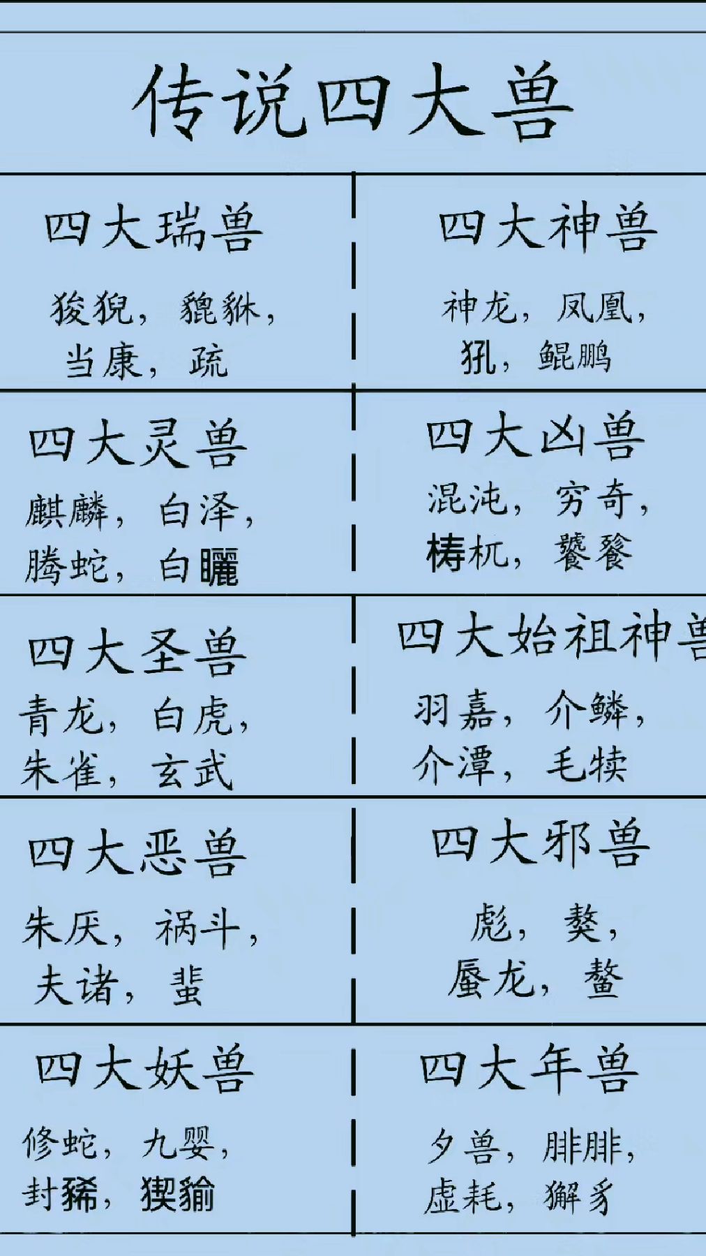 传说四大兽,分别是什么