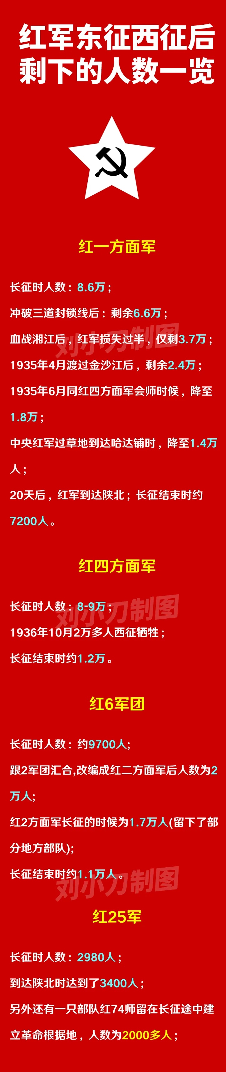 红四方面军长征出发地图片